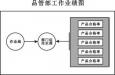 質(zhì)量主管的崗位職責(zé)、任職條件以及應(yīng)該具備的能力