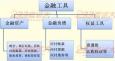 金融衍生工具的含義、種類、特點和作用