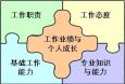 銀行支行行長崗位職責(zé)、任職條件和應(yīng)具備的能力分別是什么