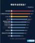 2016高薪職業(yè)排行榜揭曉：哪些專(zhuān)業(yè)工資最高？