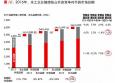 中國(guó)本土快消品牌正在蠶食外資品牌份額