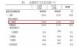 2017年，近400家公立醫(yī)院“集體消失”！