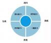 當(dāng)HR在面試的時(shí)候，到底應(yīng)該面試些什么？