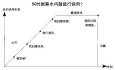 資深HR告訴你面談薪資時的3大秘密！
