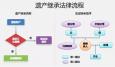 一套房17名繼承人什么情況？